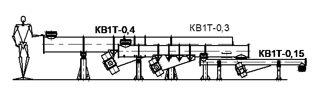 Однотрубные вибрационные конвейеры типа КВ1Т